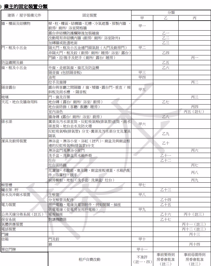 公屋裝修 | 固定裝置